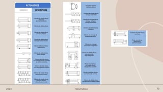 73
2023 Neumática
 