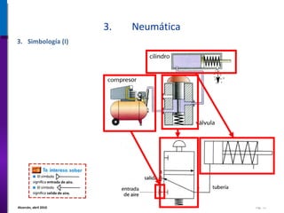 3. Neumática 3. Simbología (I) 