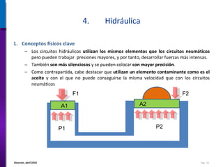 4. Hidráulica Conceptos físicos clave Los circuitos hidráulicos  utilizan los mismos elementos que los circuitos neumáticos  pero pueden trabajar  presiones mayores, y por tanto, desarrollar fuerzas más intensas. También  son más silenciosos  y se pueden colocar  con mayor precisión . Como contrapartida, cabe destacar que  utilizan un elemento contaminante como es el aceite  y con el que no puede conseguirse la misma velocidad que con los circuitos neumáticos A1 A2 P1 P2 F1 F2 