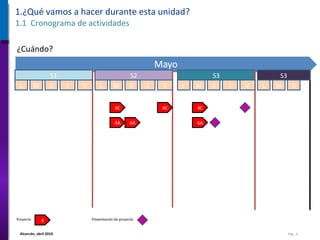 1. ¿Qué vamos a hacer durante esta unidad? 1.1  Cronograma de actividades ¿Cuándo? S1 S2 S3 Presentación de proyecto L M X J V L M X J V L M X J V S3 L M X 4C Proyecto 4A 4C 4A 4C 4A 4 