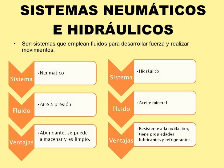 NeumáTica E HidráUlica NeumáTica E HidráUlica