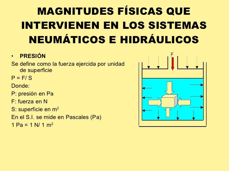 NeumáTica E HidráUlica NeumáTica E HidráUlica