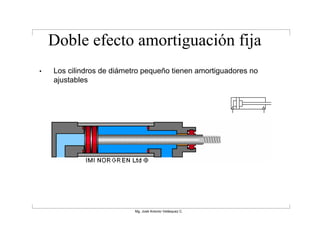 Doble efecto amortiguación fija
•   Los cilindros de diámetro pequeño tienen amortiguadores no
    ajustables




                           Mg. José Antonio Velásquez C.
 