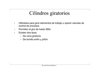 Cilindros giratorios
•   Utilizados para girar elementos de trabajo u operar valvulas de
    control de procesos
•   Permiten el giro de hasta 360o
•   Existen dos tipos:
     • De vena giratoria
     • De tornillo sinfin y piñón




                          Mg. José Antonio Velásquez C.
 
