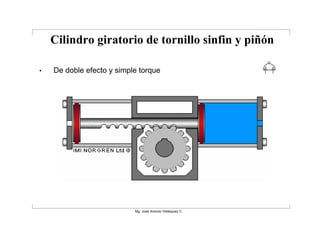 Cilindro giratorio de tornillo sinfin y piñón

•   De doble efecto y simple torque




                           Mg. José Antonio Velásquez C.
 