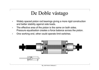 De Doble vástago
•   Widely spaced piston rod bearings giving a more rigid construction
    and better stability against side loads.
•   The effective area of the piston is the same on both sides.
    Pressure equalisation creates a force balance across the piston.
•   One working end, other could operate limit switches.




                            Mg. José Antonio Velásquez C.
 