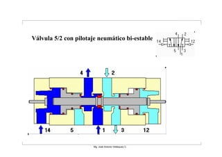 Válvula 5/2 con pilotaje neumático bi-estable




                       Mg. José Antonio Velásquez C.
 