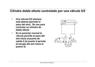 Cilindro doble efecto controlado por una válvula 5/2

 •   Una válvula 5/2 siempre
     está abierta (permite el
     paso del aire). Se usa para
     controlar un cilindro de
     doble efecto
 •   En la posición normal la
     válvula permite el paso del                                 4     2
     aire hacia el puerto de                                14             12
     salida 2 (el puerto 4 permite
     el escape del aire hacia el                                 5   1 3
     puerto 5)




                            Mg. José Antonio Velásquez C.
 