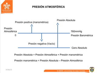 07/05/15 12
Cero Absoluto
Presión negativa (Vacío)
760mmHg
Presión Barométrica
Presión
Atmosférica
Presión positiva (manométrica)
0
Presión Absoluta
PRESIÓN ATMOSFÉRICA
Presión Absoluta = Presión Atmosférica + Presión manométrica
Presión manométrica = Presión Absoluta – Presión Atmosférica
 
