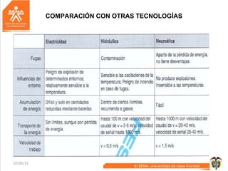 07/05/15 13
COMPARACIÓN CON OTRAS TECNOLOGÍAS
 