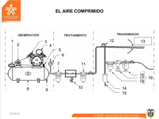 07/05/15 15
EL AIRE COMPRIMIDO
1
2
3
4
5
6
7
8 9
10
11
12 13
14
15
16
17
18
19
 
