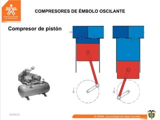 07/05/15 19
COMPRESORES DE ÉMBOLO OSCILANTE
Compresor de pistón
 