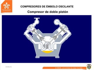 07/05/15 20
COMPRESORES DE ÉMBOLO OSCILANTE
Compresor de doble pistón
 