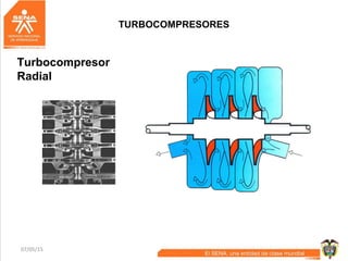 07/05/15 28
TURBOCOMPRESORES
Turbocompresor
Radial
 