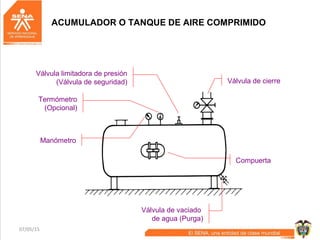 07/05/15 34
ACUMULADOR O TANQUE DE AIRE COMPRIMIDO
Válvula de cierre
Válvula de vaciado
de agua (Purga)
Manómetro
Termómetro
(Opcional)
Válvula limitadora de presión
(Válvula de seguridad)
Compuerta
 