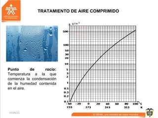 07/05/15 38
Punto de rocío:
Temperatura a la que
comienza la condensación
de la humedad contenida
en el aire.
TRATAMIENTO DE AIRE COMPRIMIDO
 