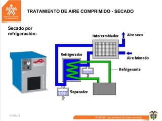 07/05/15 47
Secado por
refrigeración:
TRATAMIENTO DE AIRE COMPRIMIDO - SECADO
 