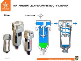 07/05/15 49
TRATAMIENTO DE AIRE COMPRIMIDO - FILTRADO
Símbolo Filtro:
 