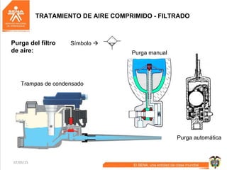 07/05/15 51
TRATAMIENTO DE AIRE COMPRIMIDO - FILTRADO
Símbolo Purga del filtro
de aire:
Trampas de condensado
Purga manual
Purga automática
 
