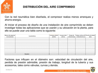 07/05/15 53
DISTRIBUCIÓN DEL AIRE COMPRIMIDO
Con la red neumática bien diseñada, el compresor realiza menos arranques y
ahorra energía.
Al iniciar el proceso de diseño de una instalación de aire comprimido se deben
investigar todas las aplicaciones que se usarán y su ubicación en la planta, para
ello se puede usar una tabla como la siguiente:
Factores que influyen en el diámetro son: velocidad de circulación del aire,
perdida de presión admisible, presión de trabajo, longitud de la tubería y sus
accesorios, tales como válvulas, curvas y demás.
 