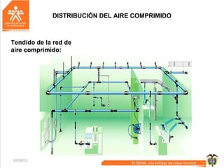 07/05/15 57
DISTRIBUCIÓN DEL AIRE COMPRIMIDO
Tendido de la red de
aire comprimido:
 
