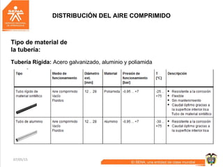07/05/15 58
DISTRIBUCIÓN DEL AIRE COMPRIMIDO
Tipo de material de
la tubería:
Tubería Rígida: Acero galvanizado, aluminio y poliamida
 