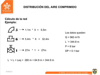 07/05/15 64
DISTRIBUCIÓN DEL AIRE COMPRIMIDO
5
6
1
Cálculo de la red
Ejemplo:
1.1m * 5 = 5.5m
5.4m * 6 = 32.4m
27m * 1 = 27m
L ´= L + Leq = 280 m + 64.9 m = 344.9 m
Los datos quedan:
Q = 960 m3
/h
L ´= 344.9 m
P = 8 bar
DP = 0.1 bar
 
