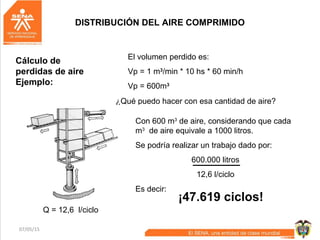 07/05/15 67
Cálculo de
perdidas de aire
Ejemplo:
DISTRIBUCIÓN DEL AIRE COMPRIMIDO
El volumen perdido es:
Vp = 1 m3
/min * 10 hs * 60 min/h
Vp = 600m3
¿Qué puedo hacer con esa cantidad de aire?
Q = 12,6 l/ciclo
Con 600 m3
de aire, considerando que cada
m3
de aire equivale a 1000 litros.
Se podría realizar un trabajo dado por:
600.000 litros
12,6 l/ciclo
Es decir:
¡47.619 ciclos!
 