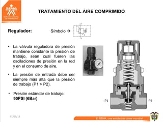 07/05/15 70
TRATAMIENTO DEL AIRE COMPRIMIDO
Regulador: Símbolo 
• La presión de entrada debe ser
siempre más alta que la presión
de trabajo (P1 > P2).
• La válvula reguladora de presión
mantiene constante la presión de
trabajo, sean cual fueren las
oscilaciones de presión en la red
y en el consumo de aire.
• Presión estándar de trabajo:
90PSI (6Bar)
 