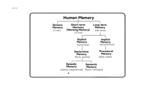MEMORY TYPES
 