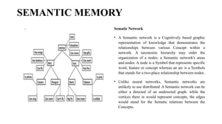 SEMANTIC MEMORY
Sematic Network
• A Semantic network is a Cognitively based graphic
representation of knowledge that demonstrates the
relationships between various Concept within a
network. A taxonomic hierarchy may order the
organization of a nodes. a Semantic network's areas
and nodes. A node is a Symbol that represents specific
word, feature or concept whereas an arc is a Symbols
that stands for a two-place relationship between nodes.
• Unlike neural networks, Semantic networks are
unlikely to use distributed. A Semantic network can be
either a directed of an undirected graph. while the
vertices there in would represent concepts, the edges
would stand for the Sematic relations between the
Concepts.
 