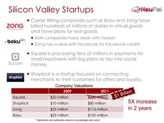 Silicon Valley Startups
           Carrier Billing companies such as Boku and Zong have
            billed hundreds of millions of dollars in virtual goods
            and have plans for real goods.
             Both companies have deals with Verizon
             Zong has a deal with Facebook for Facebook credits

           Square is processing tens of millions in payments for
            small merchants with big plans to tap into social
            money.

           Shopkick is a startup focused on connecting
            merchants to their customers for offers and loyalty.
                              Company Valuations
                                    2009                               2011
 Square                  $20 million                     $220 million
 Shopkick                $10 million                     $80 million          5X increase
 Zong                    $25 million                     $115 million         in 2 years
 Boku                    $25 million                     $100 million
             * Valuations are estimates based on knowledge and rumor
 