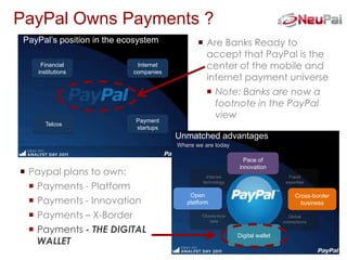 PayPal Owns Payments ?
                              Are Banks Ready to
                               accept that PayPal is the
                               center of the mobile and
                               internet payment universe
                                Note: Banks are now a
                                 footnote in the PayPal
                                 view




 Paypal plans to own:
   Payments - Platform
   Payments - Innovation
   Payments – X-Border
   Payments - THE DIGITAL
    WALLET
 