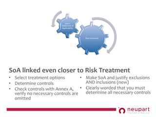 How Does the New ISO 27001 Impact Your IT Risk Management Processes? | PDF