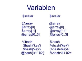 Variablen
$scalar            $scalar

@array             @array
$array[0]          @array[0]
$array[-1]         @array[*-1]
@array[0..3]       @array[0..3]

%hash              %hash
 $hash{'key'}      %hash{'key'}
 $hash{'key'}      %hash<key>
@hash{'k1','k2'}   %hash<k1 k2>
 