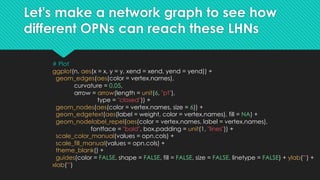 Let's make a network graph to see how
different OPNs can reach these LHNs
 