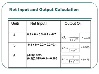 Net Input and Output Calculation
Unitj Net Input Ij Output Oj
4 0.2 + 0 + 0.5 -0.4 = -0.7
5 -0.3 + 0 + 0.2 + 0.2 =0.1
6 (-...