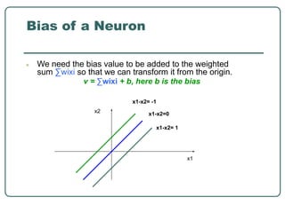 Bias of a Neuron
● We need the bias value to be added to the weighted
sum ∑wixi so that we can transform it from the origin.
v = ∑wixi + b, here b is the bias
x1-x2=0
x1-x2= 1
x1
x2
x1-x2= -1
 