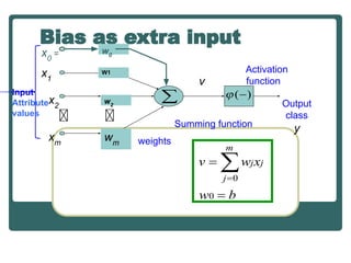 Bias as extra input
Input
Attribute
values
weights
Summing function
Activation
function
v
Output
class
y
x1
x2
xm
w2
wm
W1
w0
x0
=
 