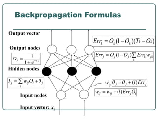 Output nodes
Input nodes
Hidden nodes
Output vector
Input vector: xi
wij
Backpropagation Formulas
 