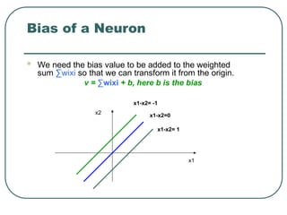 Bias of a Neuron
 We need the bias value to be added to the weighted
sum ∑wixi so that we can transform it from the origin.
v = ∑wixi + b, here b is the bias
x1-x2=0
x1-x2= 1
x1
x2
x1-x2= -1
 