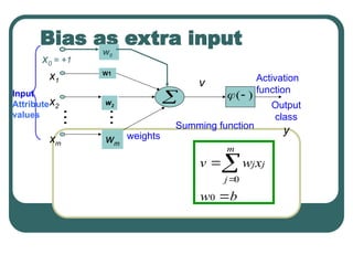 Bias as extra input
Input
Attribute
values
weights
Summing function
Activation
function
v
Output
class
y
x1
x2
xm
w2
wm
W1
 
 )
(

w0
x0 = +1
b
w
x
w
v j
m
j
j



0
0
 