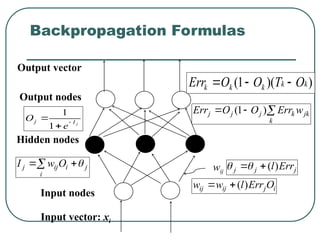 Output nodes
Input nodes
Hidden nodes
Output vector
Input vector: xi
wij
 

i
j
i
ij
j O
w
I 
)
)(
1
( k
k
k
k
k O
T
O
O
Err 


jk
k
k
j
j
j w
Err
O
O
Err 

 )
1
(
i
j
ij
ij O
Err
l
w
w )
(


j
j
j Err
l)
(



j
I
j
e
O 


1
1
Backpropagation Formulas
 