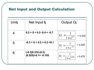 Net Input and Output Calculation
Unitj Net Input Ij Output Oj
4 0.2 + 0 + 0.5 -0.4 = -0.7
5 -0.3 + 0 + 0.2 + 0.2 =0.1
6 (-0.3)0.332-(0.2)
(0.525)+0.1= -0.105
1
.
0
1
1



e
Oj
7
.
0
1
1
e
Oj


105
.
0
1
1
e
Oj


= 0.332
= 0.525
= 0.475
 