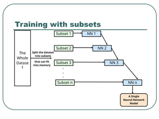 Training with subsets
Subset 1
Subset 2
Subset 3
Subset n
NN 1
NN 2
NN 3
NN n
A Single
Neural Network
Model
The
Whole
Datase
t
Split the dataset
into subsets
that can fit
into memory
.
.
.
 