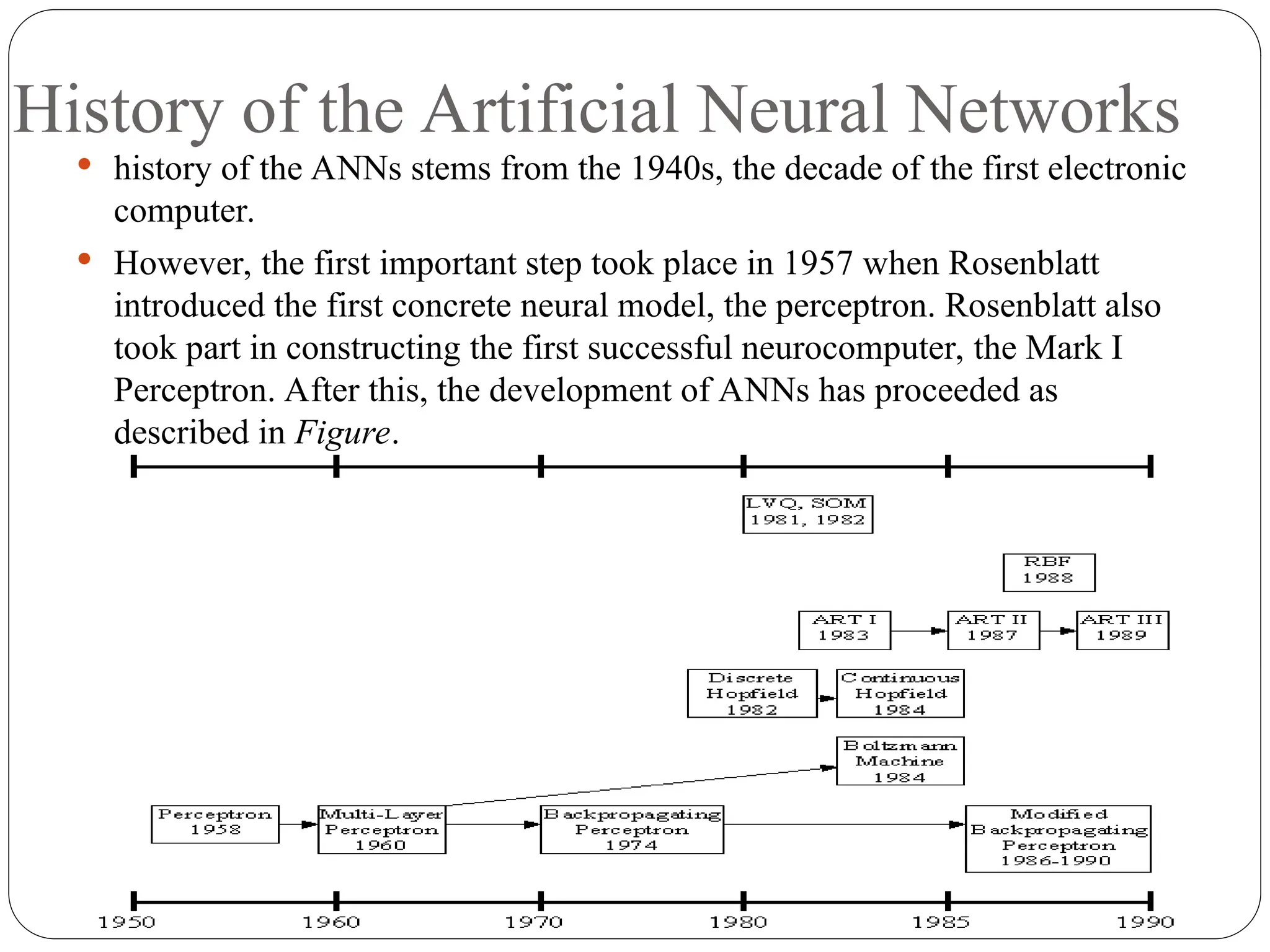 History of the Artificial Neural Networks
 history of the ANNs stems from the 1940s, the decade of the first electronic
computer.
 However, the first important step took place in 1957 when Rosenblatt
introduced the first concrete neural model, the perceptron. Rosenblatt also
took part in constructing the first successful neurocomputer, the Mark I
Perceptron. After this, the development of ANNs has proceeded as
described in Figure.
 
