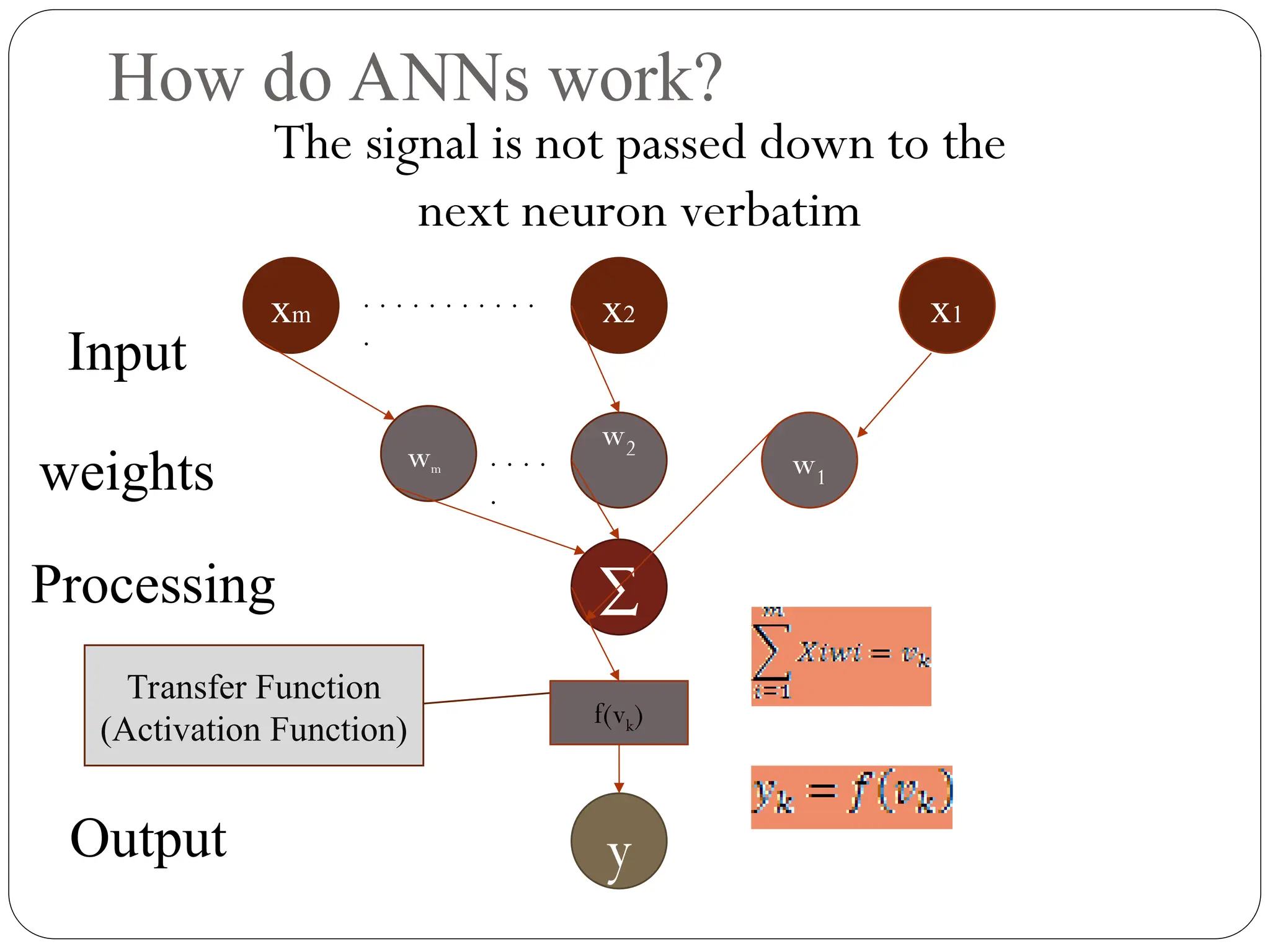 How do ANNs work?
The signal is not passed down to the
next neuron verbatim
Transfer Function
(Activation Function)
Output
x1
x2
xm
∑
y
Processing
Input
w1
w2
wm
weights
. . . . . . . . . . .
.
f(vk)
. . . .
.
 