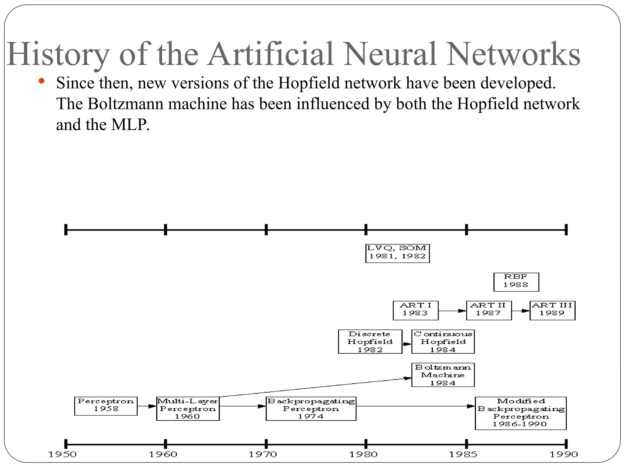 History of the Artificial Neural Networks
 Since then, new versions of the Hopfield network have been developed.
The Boltzmann machine has been influenced by both the Hopfield network
and the MLP.
 