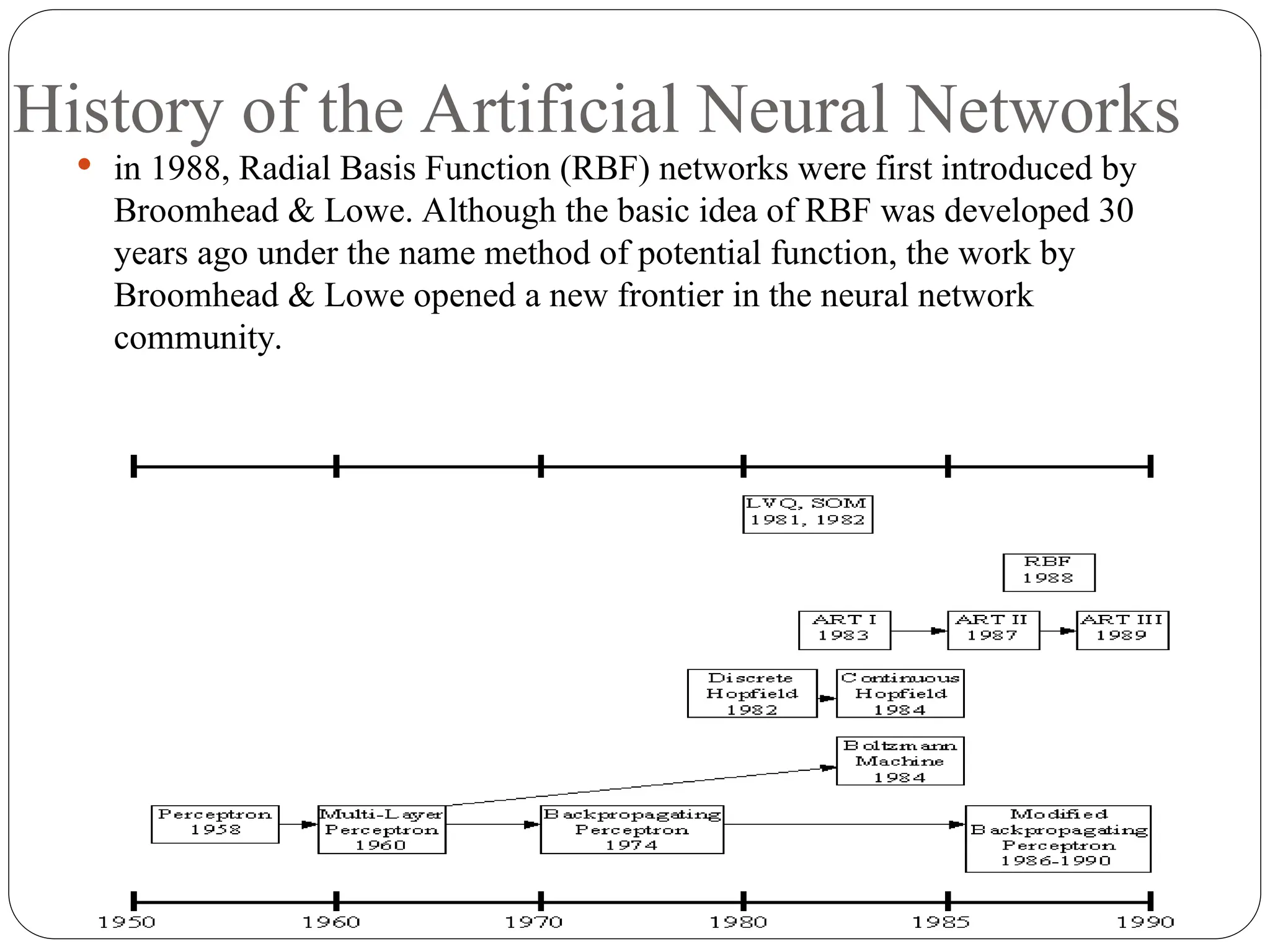 History of the Artificial Neural Networks
 in 1988, Radial Basis Function (RBF) networks were first introduced by
Broomhead & Lowe. Although the basic idea of RBF was developed 30
years ago under the name method of potential function, the work by
Broomhead & Lowe opened a new frontier in the neural network
community.
 