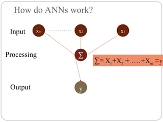 How do ANNs work?
Output
x1
x2
xm
∑
y
Processing
Input
∑= X1+X2 + ….+Xm =y
. . . . . . . . . . .
.
 